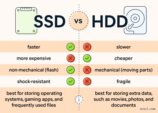 Pourquoi les SSD écrasent-ils les HDD ? Le match qui a tout changé