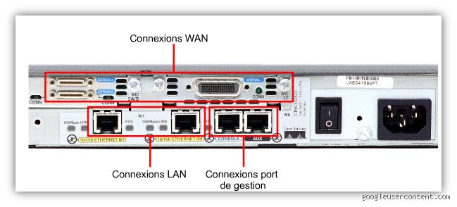 Les Deux Types d’Interfaces de Routeur Essentielles : WAN et LAN expliqués simplement