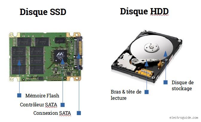 Quels sont les inconvénients du disque dur SSD ?