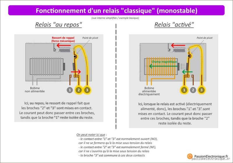 Qui sert de relais ?