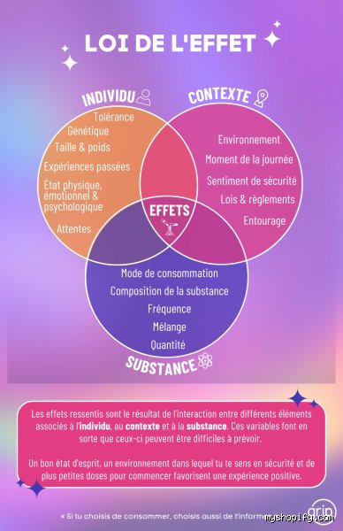 Comment savoir si je lui fais de l'effet ?