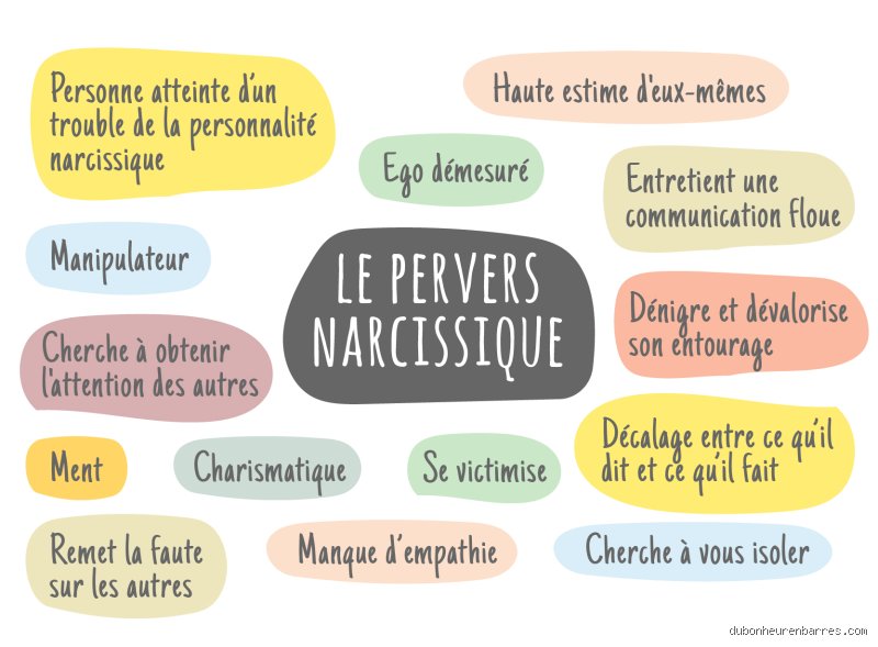 Comment vivre avec un narcissique : Stratégies pour préserver son équilibre émotionnel