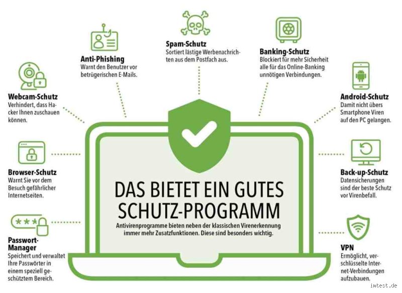Welchen Virenschutz braucht man wirklich?
