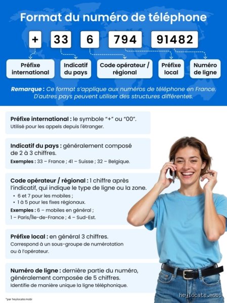 Comment savoir à qui appartient un numéro de téléphone portable gratuitement : Les pistes réalistes
