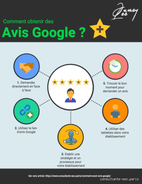 Pourquoi mon avis Google est en attente ? Décryptage du délai de modération et des signaux d'alerte