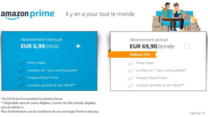 Décortiquer ce qui est compris dans l'abonnement Prime : bien plus que la livraison rapide