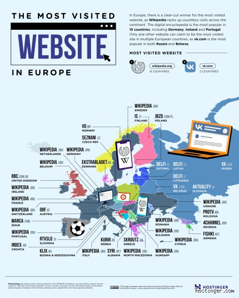 Quel est le site le plus recherché au monde ? La vérité derrière les chiffres
