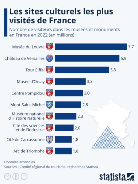 Quels sont les 5 sites les plus visités en France ? Le classement réel qui bouscule nos habitudes numériques