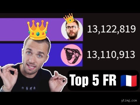 Qui est le plus grand Youtubeur de France en 2024 ?