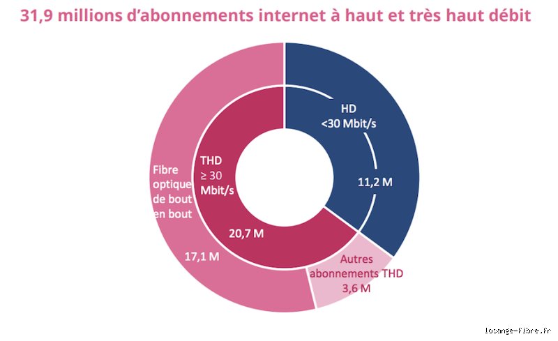 Qui régule Internet en France ?
