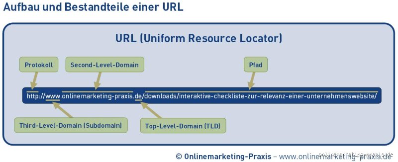 Was die URL Leiste wirklich über deinen Browser verrät – und wie du sie meisterst