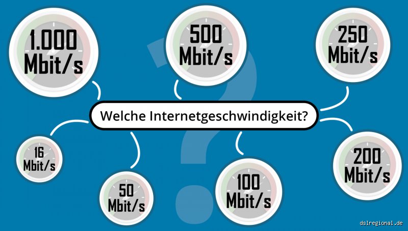 Wie viele Geräte können mit 40 Mbit/s unterstützt werden? Meine Erfahrungen und praktische Tipps