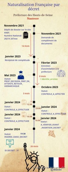 Combien de temps dois-je attendre pour que ma demande soit approuvée : le guide complet pour naviguer dans les méandres administratifs et financiers