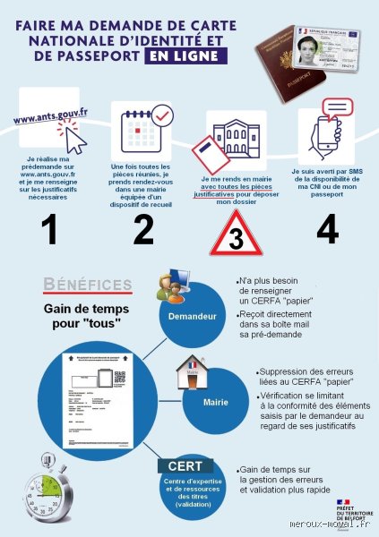 Combien de temps est valable une pré-demande de passeport ou de carte d'identité en 2026 ?