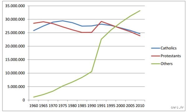 Combien y avait-il de chrétiens dans le monde il y a 100 ans ? Enquête sur la démographie de la foi en 1926