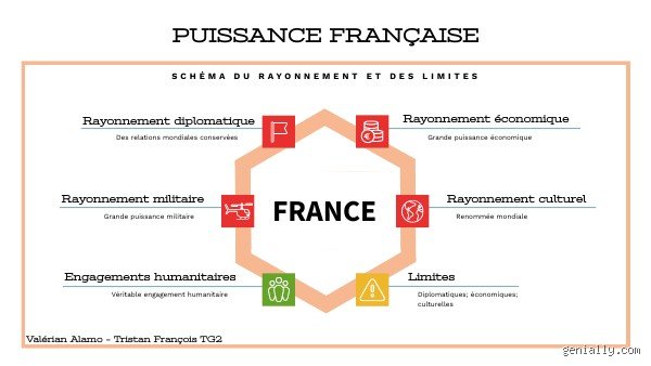 Comment la France est devenue une puissance ?