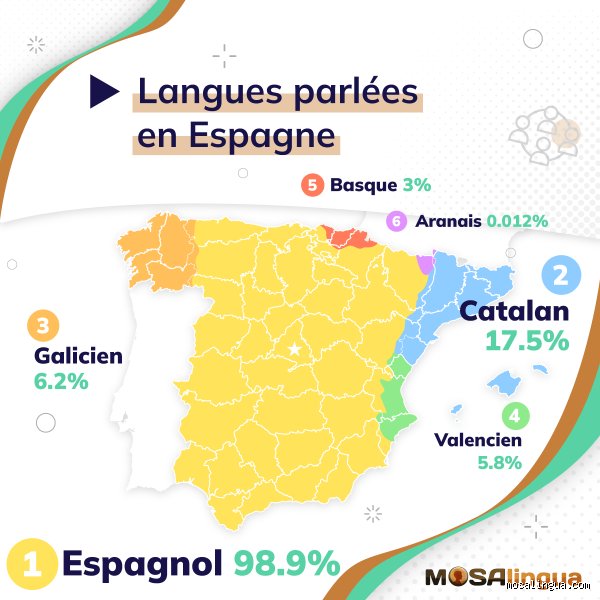 Comment les Espagnols appellent les Français ?