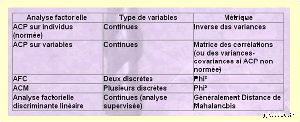 Comment lire une analyse factorielle sans y perdre son latin ? Le guide pour interpréter les résultats