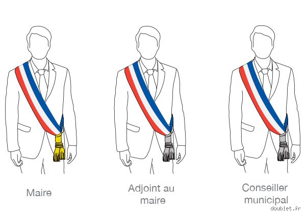 Comment s'appelle l'écharpe du maire ?