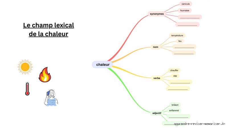 Comment trouver un champ lexical ?