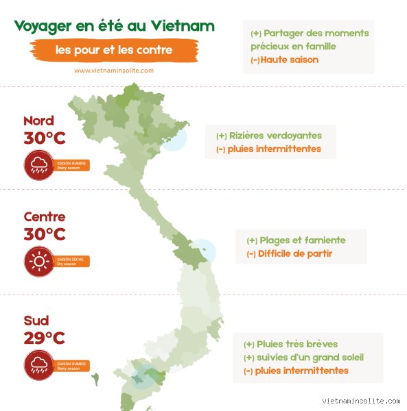 Est-ce que le Vietnam a été français ? Histoire coloniale et réalités historiques