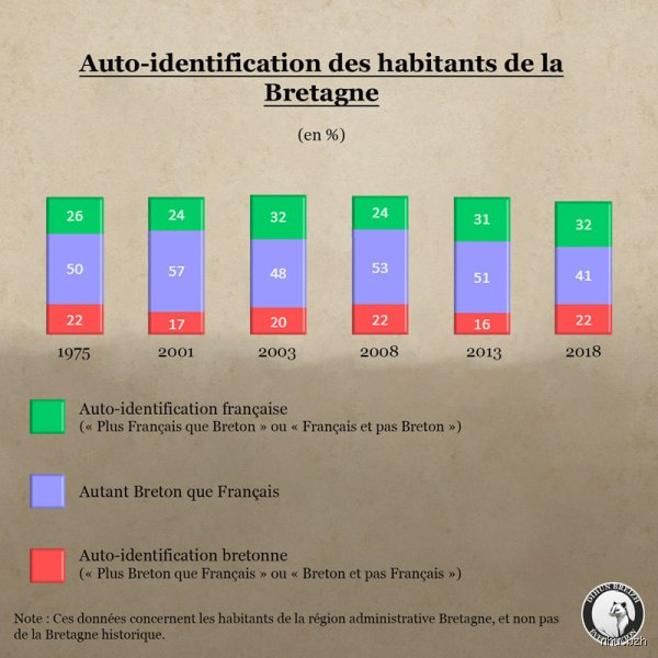 Les Bretons sont-ils français ou celtes ? Entre héritage insulaire et destin national, le grand paradoxe identitaire