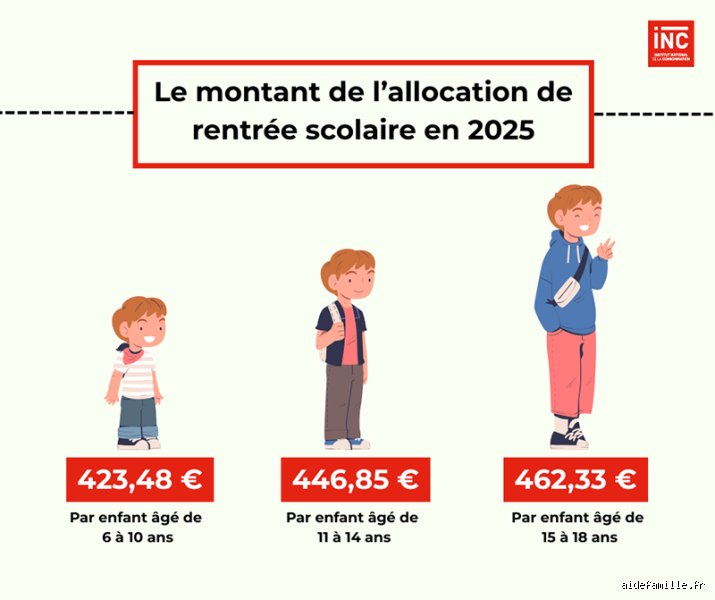 Quel âge a la Caf en France et comment cet organisme a traversé les époques