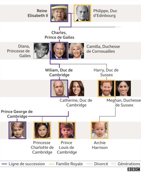 Quel est un nom de famille royal en français ? Les secrets d’une onomastique de pouvoir entre Capétiens et dynasties perdues