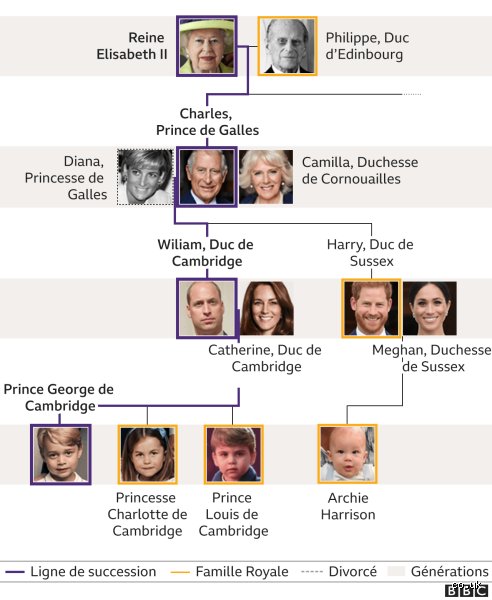 Quel est un nom de famille très royal ? Les lignées qui dominent encore l'imaginaire collectif européen