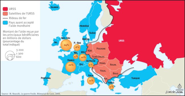 Quel pays a refusé l'aide du plan Marshall ? La vérité historique derrière le grand non de l’URSS et du bloc de l'Est