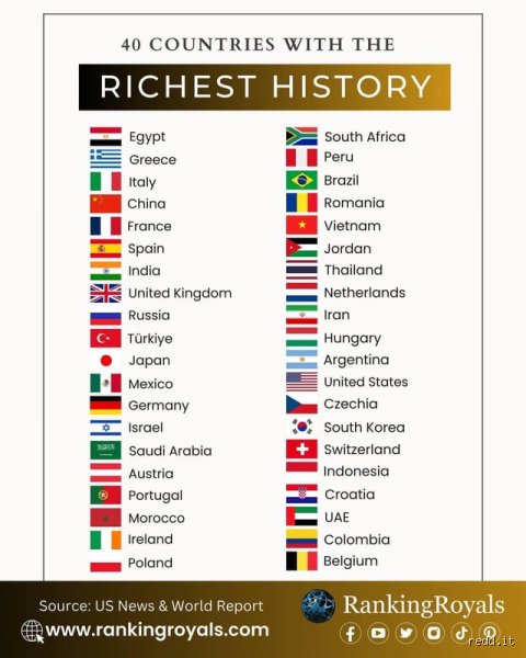 Quel pays possède l'histoire la plus riche ? Une analyse sans concession des berceaux de notre civilisation