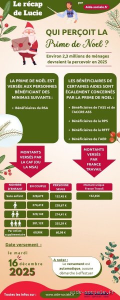 Quelle est la prime de Noël pour un chômeur ? Enquête sur un coup de pouce crucialement disputé