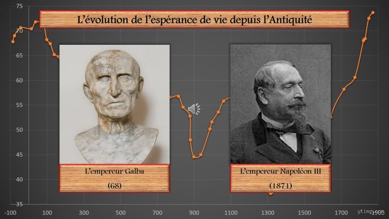 Quelle était l'espérance de vie à l'époque de Jésus ? Enquête brute sur la véritable longévité au premier siècle
