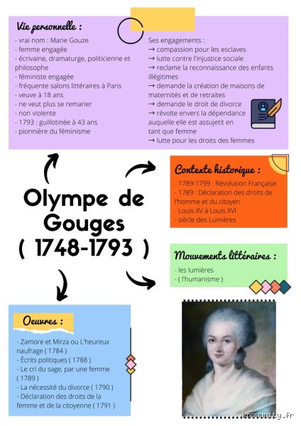 Quelles étaient les convictions d’Olympe de Gouges ? La vérité sur une pionnière de 1789 bien plus complexe qu’il n'y paraît