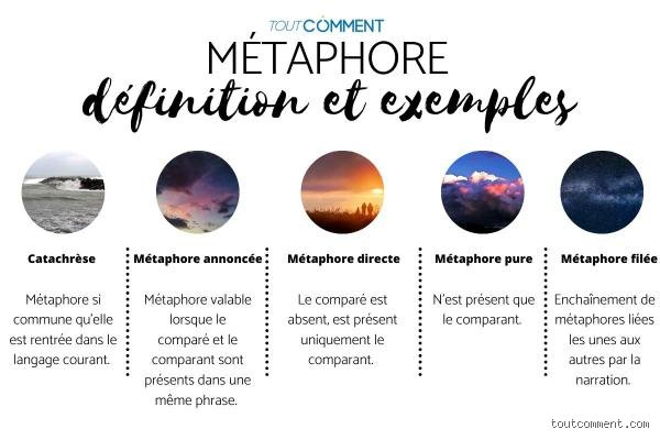 Quelles sont les 8 métaphores ? Le guide complet pour maîtriser les ressorts cachés de la communication persuasive
