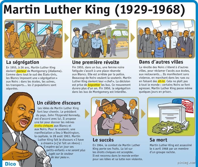 Quels sont les véritables exploits de Martin Luther King Jr. au-delà du mythe ?