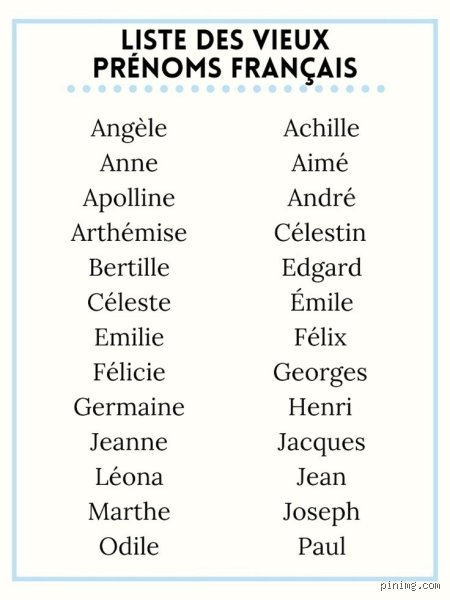 Quels sont les plus vieux prénoms encore portés aujourd’hui et d’où viennent-ils ?