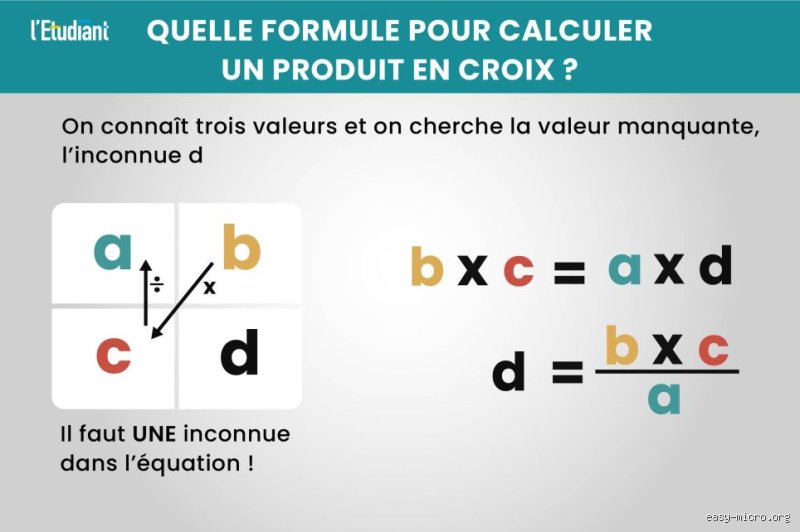 Qui a inventé la règle de trois ? L’incroyable épopée d’une méthode mathématique née bien avant nos salles de classe