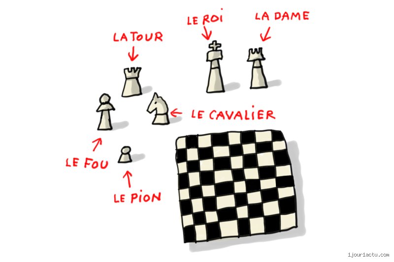 Qui a inventé le jeu d'échecs ?