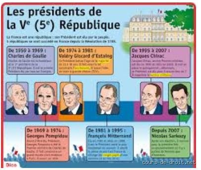 Qui a lancé la Cinquième République ? Retour sur les coulisses d'un big bang institutionnel né dans le chaos algérien