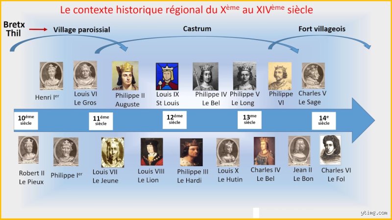 Qui est le premier roi de l'histoire ?