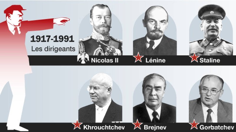 Qui était au gouvernement avant Poutine ?