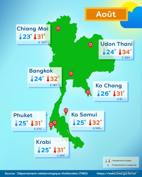 Quel temps fait-il en Thaïlande au mois d'août ?