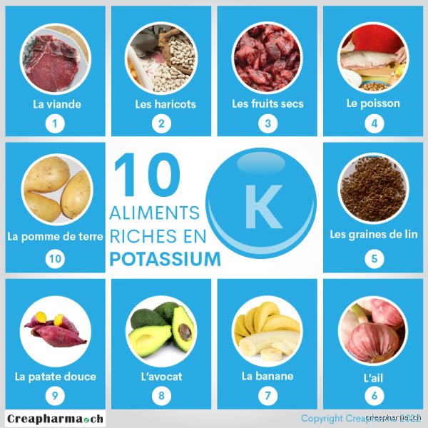 Quelles plantes aiment le potassium ? Les espèces qui en raffolent vraiment