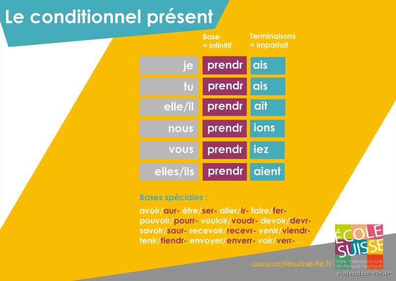 Comment conjuguer les verbuer au conditionnel présent ?