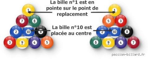 Comment jouer un 10 ?