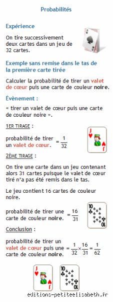 Quelles sont les règles du jeu Proba ?