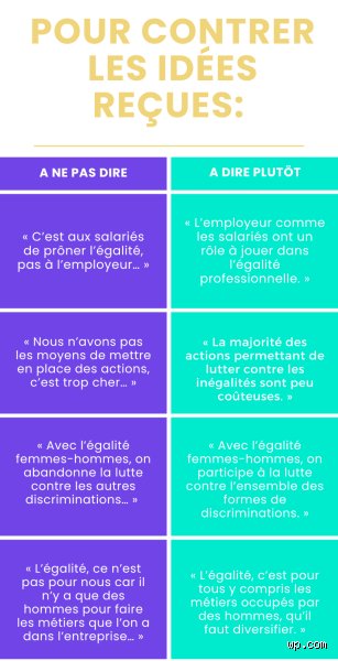 Comment accroître l’égalité sociale ? Sortir des slogans pour réparer concrètement l’ascenseur social en panne