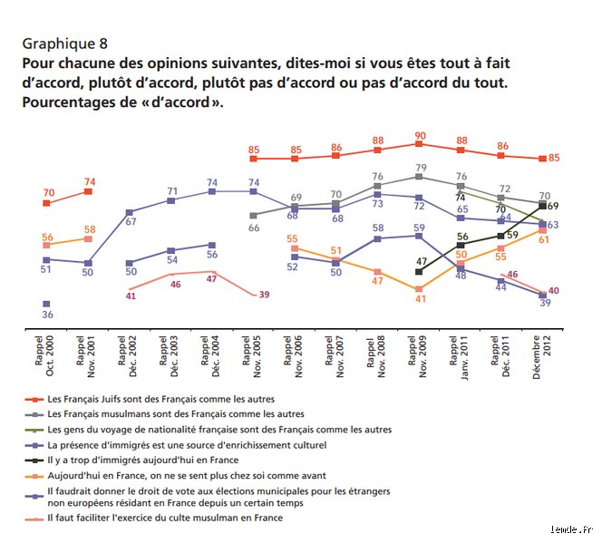 Le racisme est-il un problème majeur en France ? Enquête sans tabou sur une réalité aux visages multiples