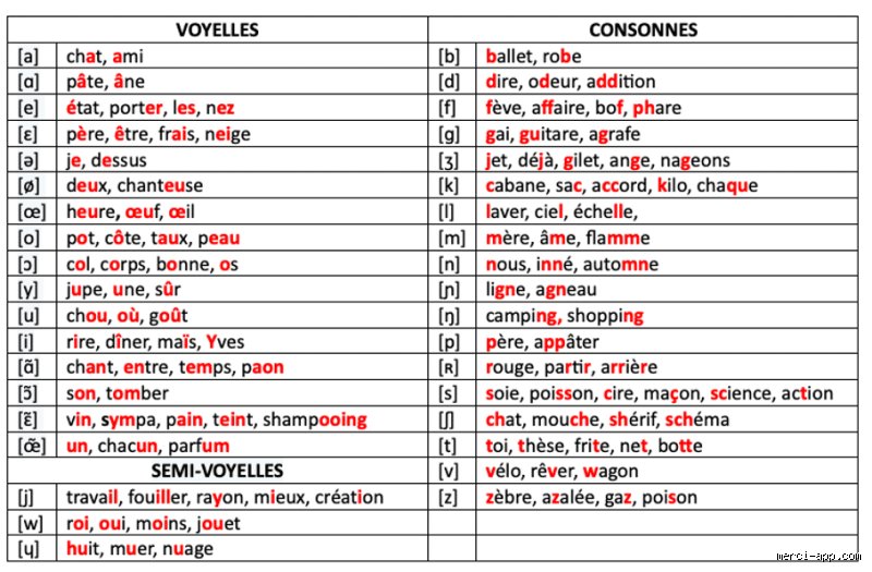 Quel mot avec W et G ?